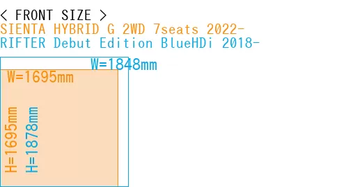 #SIENTA HYBRID G 2WD 7seats 2022- + RIFTER Debut Edition BlueHDi 2018-